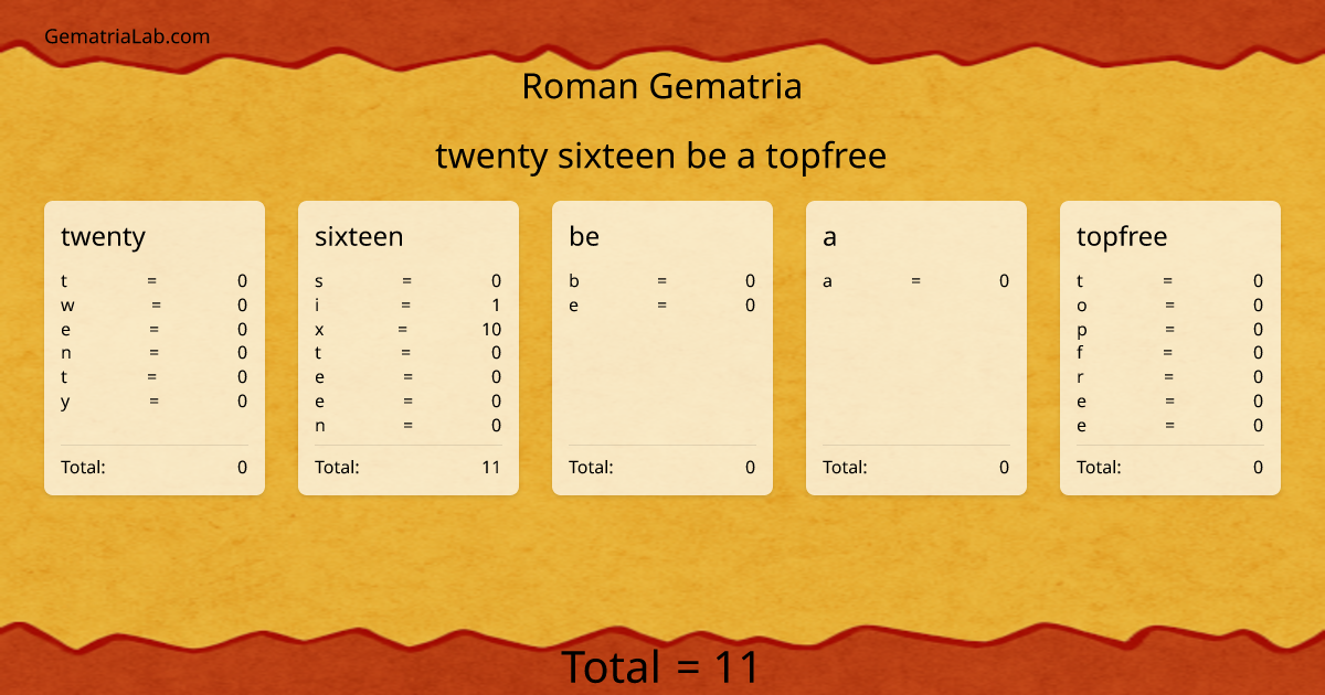 twenty sixteen be a topfree in roman Gematria